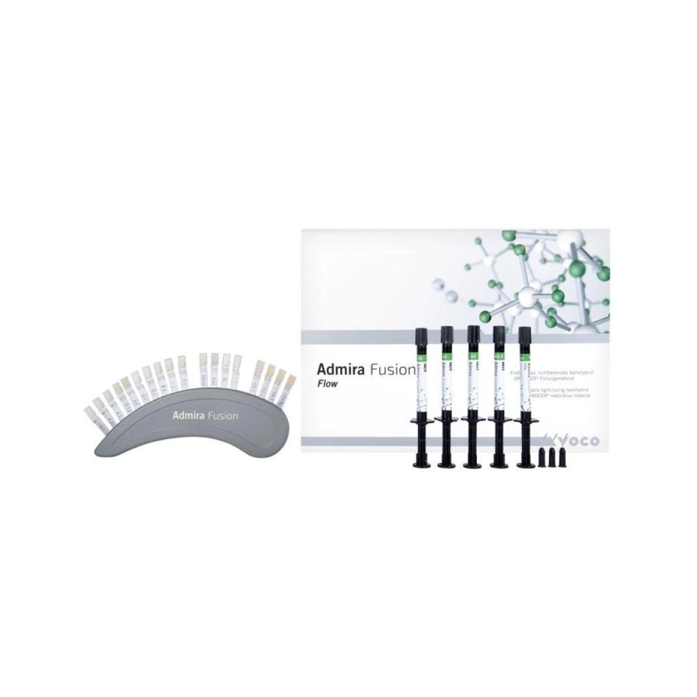 Admira Fusion Flow seringue set