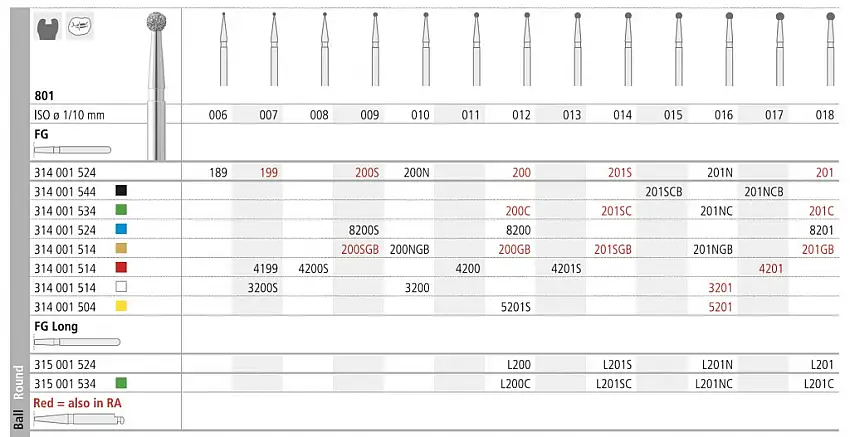 Fraises 801 015 Super Coarse 6pcs