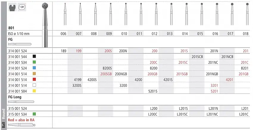 Fraises 801 015 Coarse 6pcs