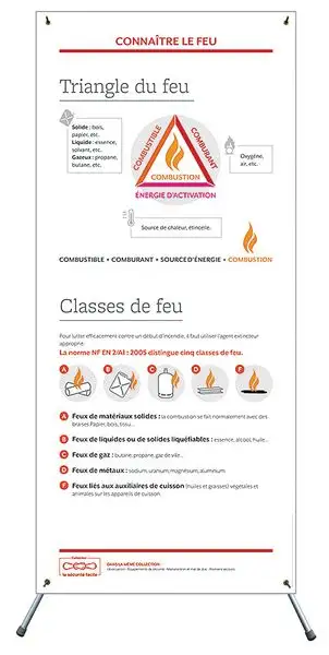 Affiche déroulante Triangle du feu et Classes de feu