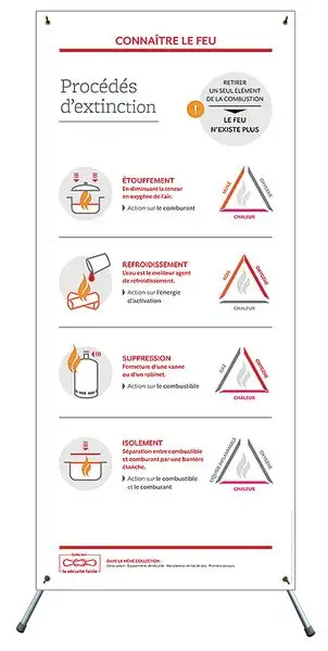 Affiche déroulante Procédés d'extinction