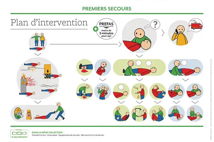 Poster plan d'intervention SST