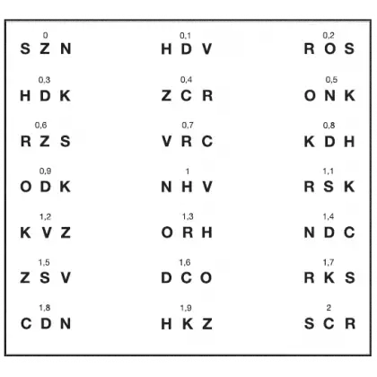 Test de sensibilité du contraste Gima - 3 mètres